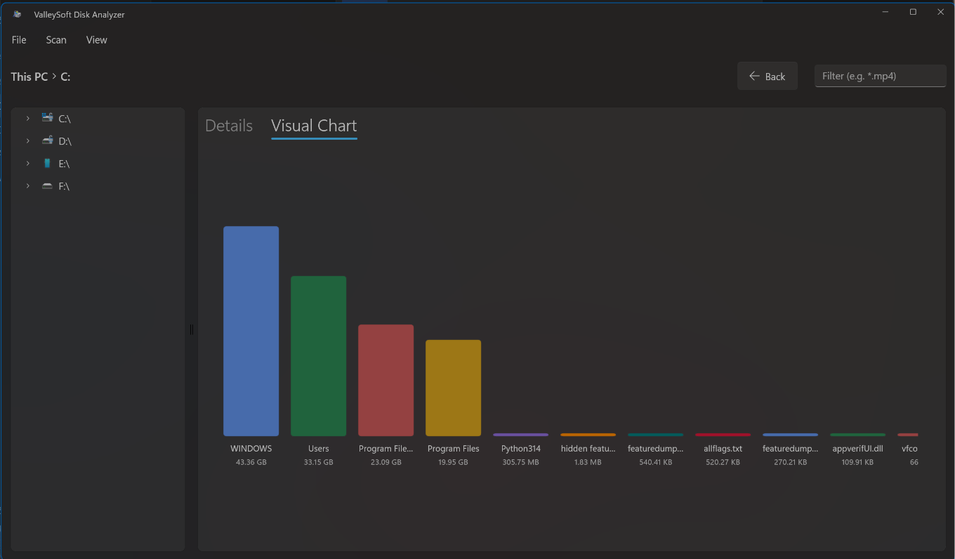 Visual Charts